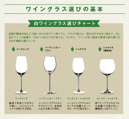 ワイングラス　種類　選び方